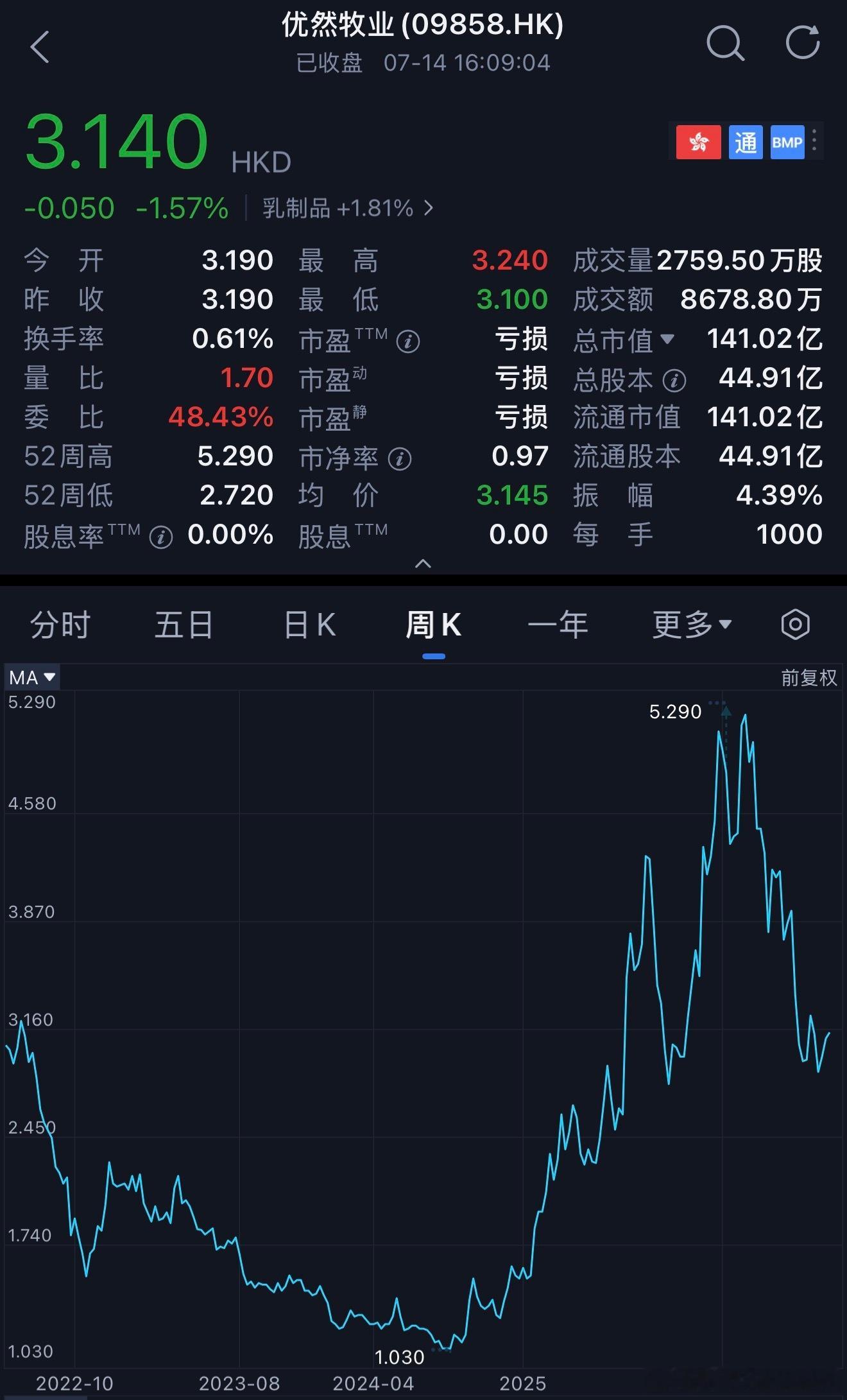 🌽🐄🌹🌽🐄🌹🌽🐄🌹🌽🐄🌹🌽🐄🌹🌷🌷财务精妙设计