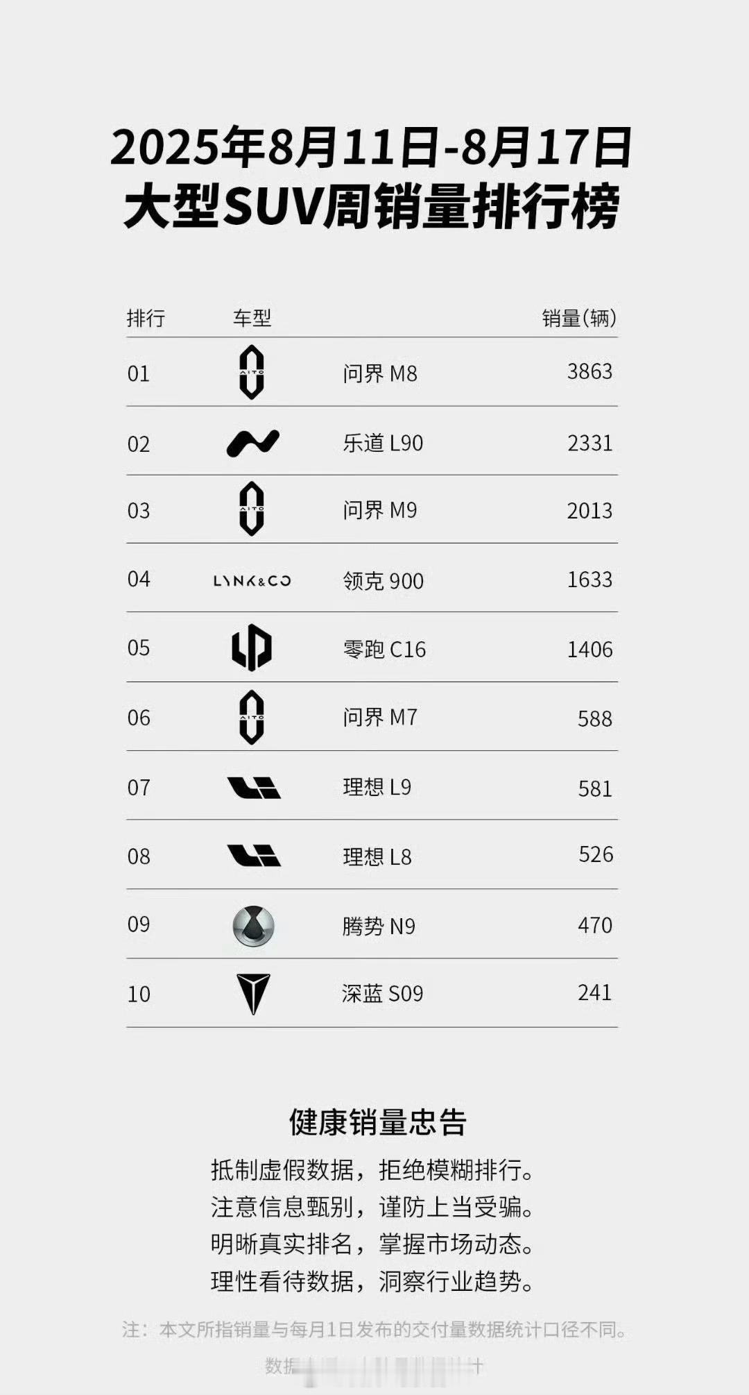 乐道 L90 “发布即交付”，发布及交付效果立竿见影。乐道l90308_IO新能
