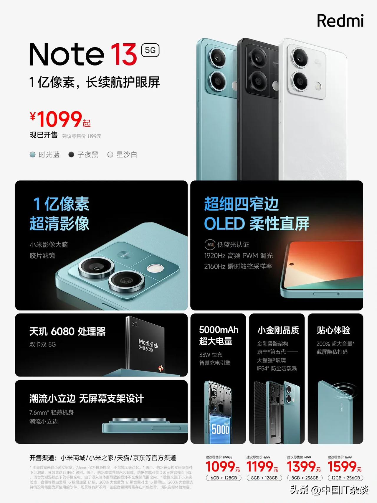 Redmi Note13，1099起！
配置：天玑6080处理器，超窄边框，12