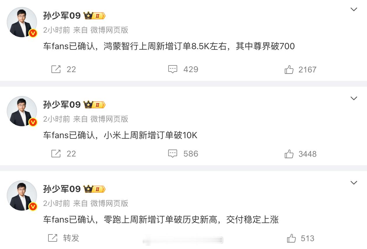 分享上周新增订单数据，车fans已确认：-鸿蒙智行上周新增订单8.5K左右，其中