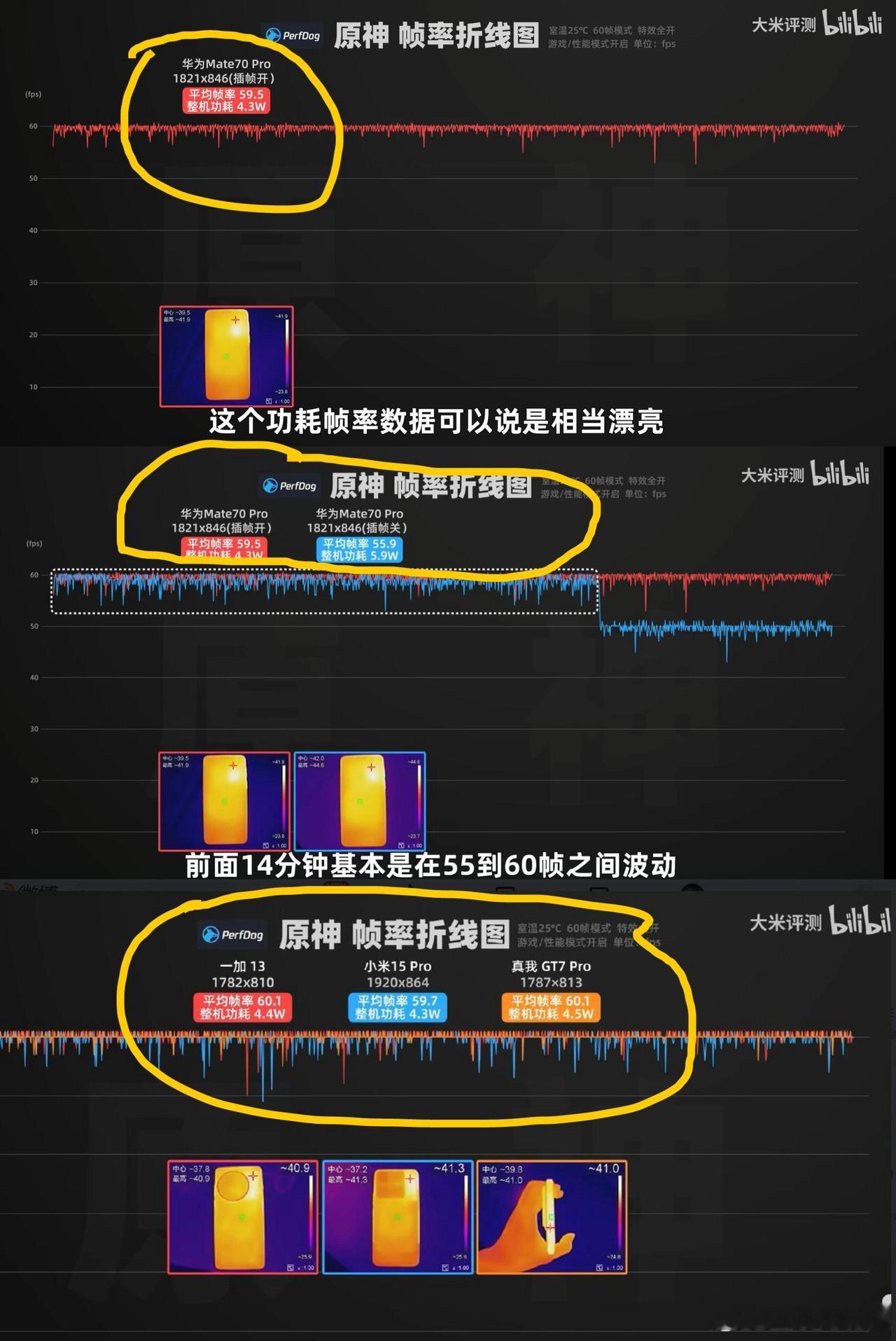 终于见识到了麒麟9020的真面目大米评测的Mate70pro是真的敢说实话。而且
