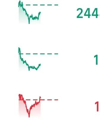给你机会你不中用呀！
跌出黄金坑，有人加仓了半导体，有人加仓了光伏，我呢？居然加