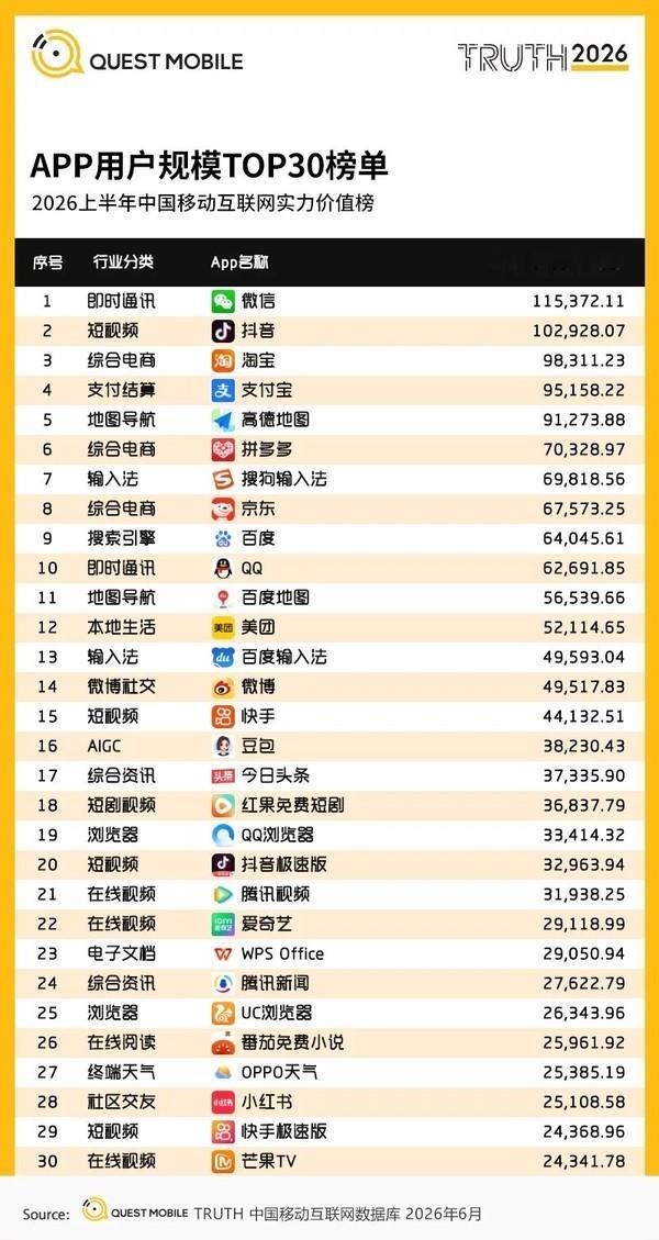 微博排名这么高？这榜单靠谱么 