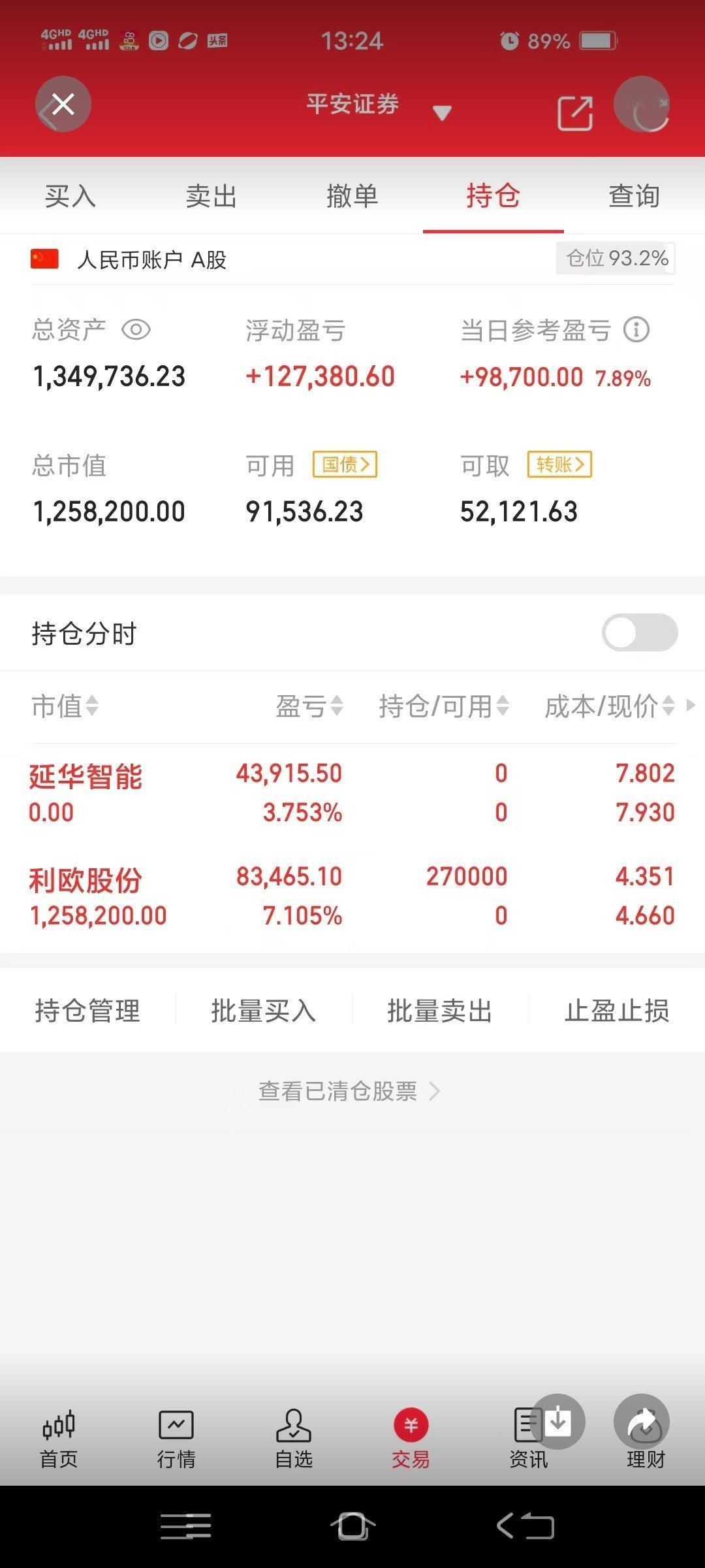 今天是3月7号星期五！冯宇轩（80w）翻倍操作之旅第23天今日买入:利欧股份  