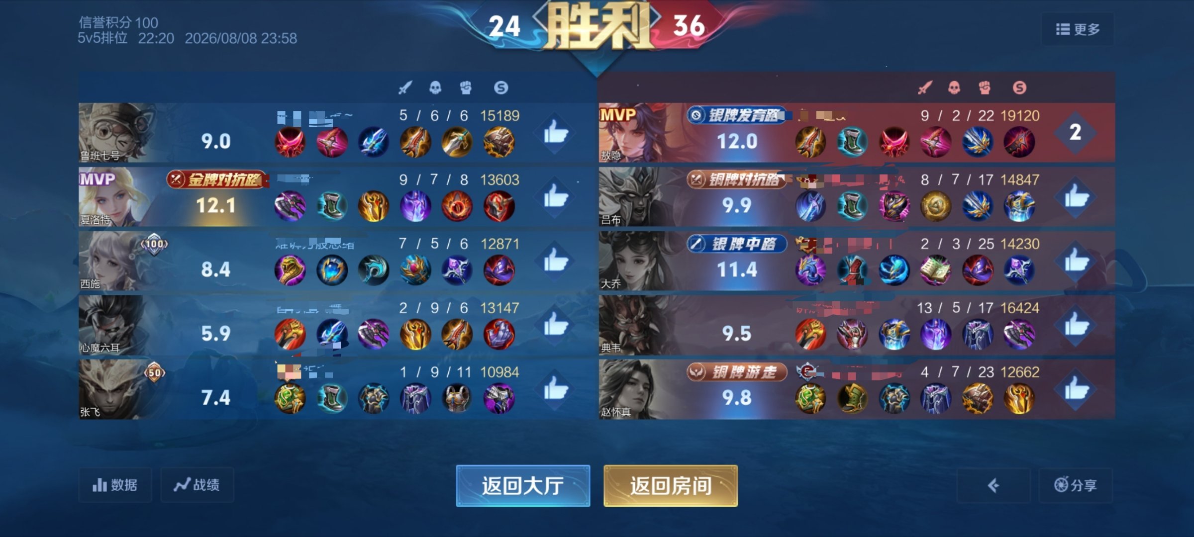 逆风翻盘了，前期落后6000，最后还是赢了爽 