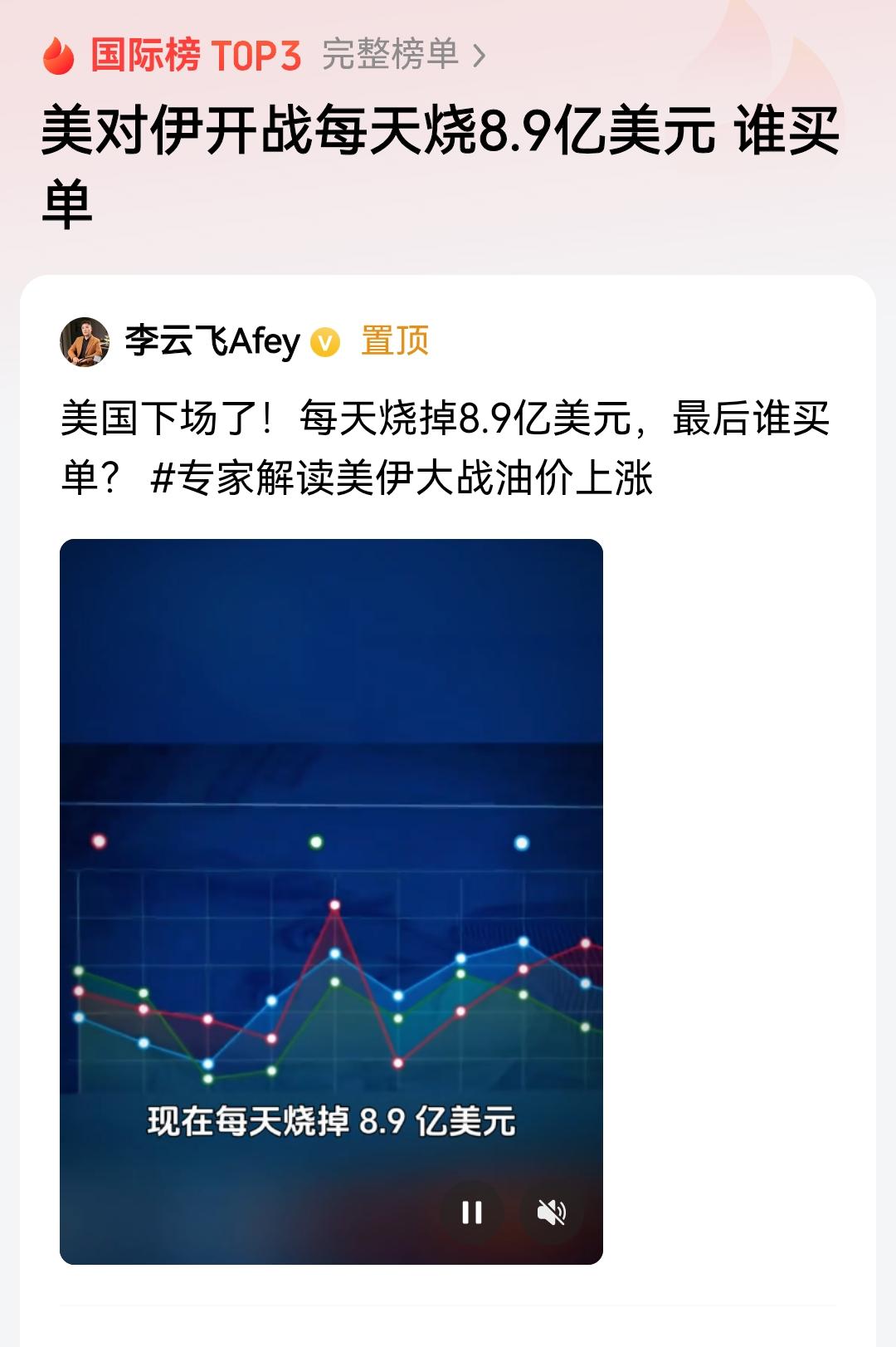 战争真是吞金兽。
这才打了9天，美国总共的损耗就高达了2100亿美元。
这样子的