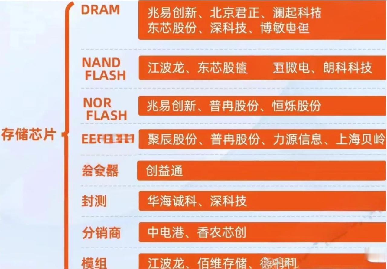 跌懵了！存储芯片今天全线跳水，美光、闪迪、SK海力士无一幸免
昨晚美股那场“血案