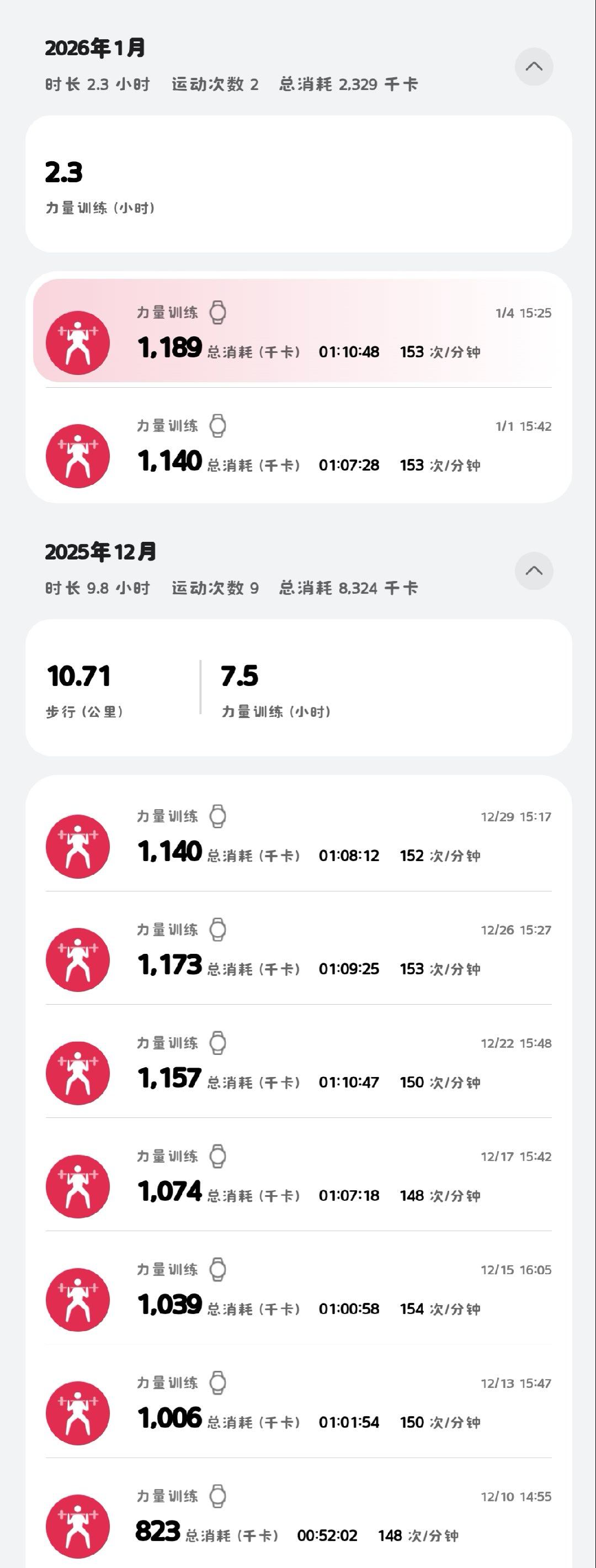 朋友们，我这个训练强度如何？ 