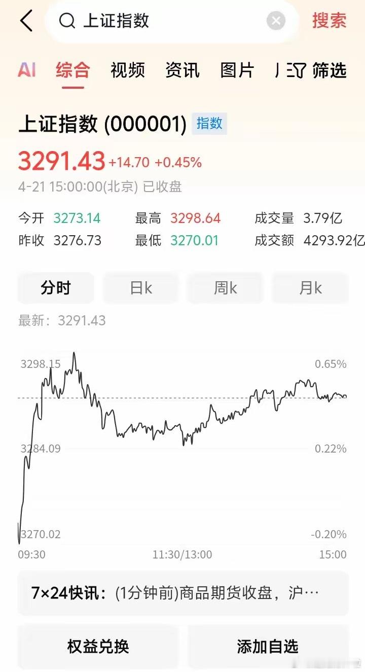普涨行情能否持续？​​今天大盘又是反弹，从3040点开始，反弹已经持续了十天。网