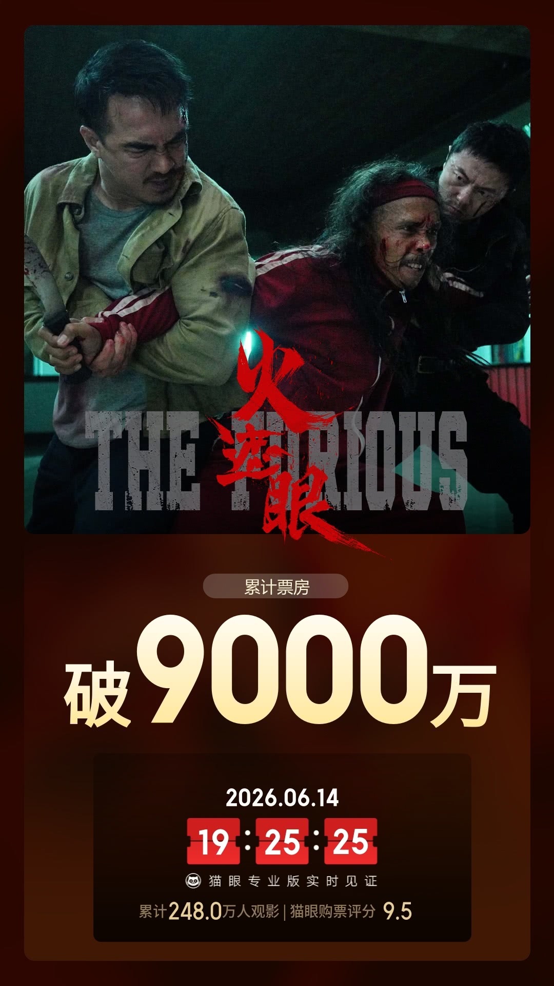 火遮眼总票房破9000万  据猫眼专业版数据，电影《火遮眼》上映4天 ，总票房破