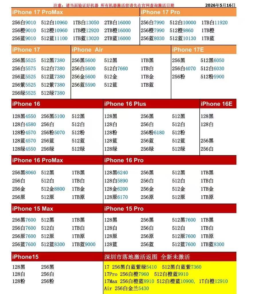 26年5月16日国行苹果手机系列价格更新，今天的17系列全线小涨，普遍小涨三四十