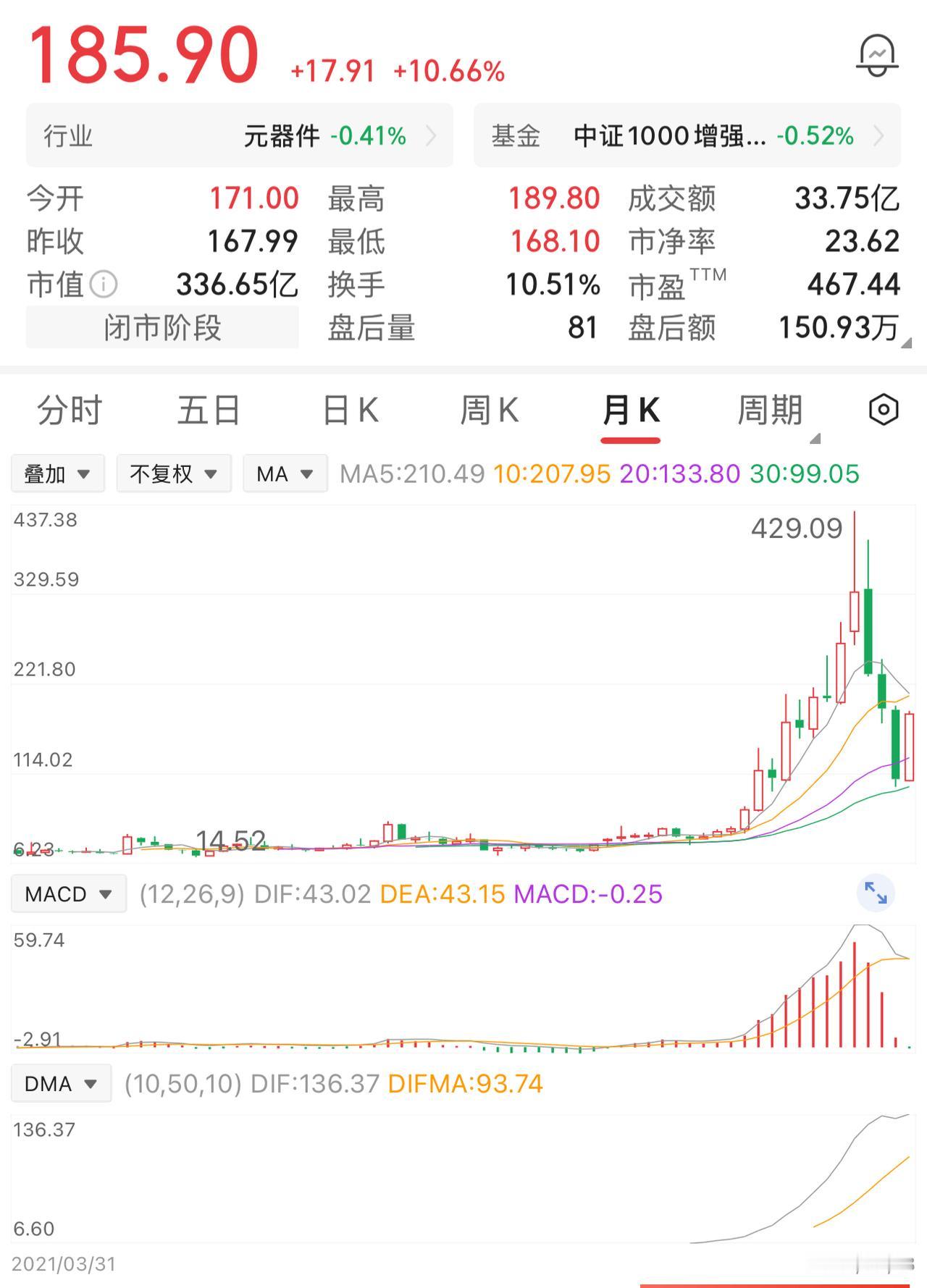 一位股民43元买入1万股，投入43万，60元时全部卖出，赚得17万。眼见行情继续