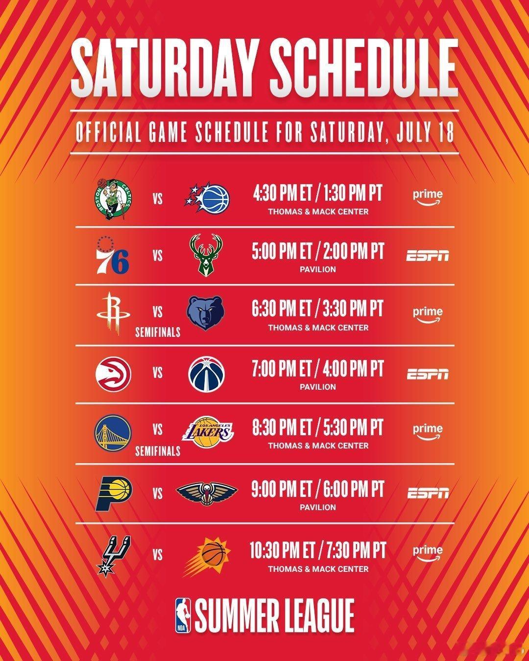 NBA夏季联赛四强出炉，晋级半决赛的队伍（排名前四依次为）：湖人、灰熊、火箭、勇