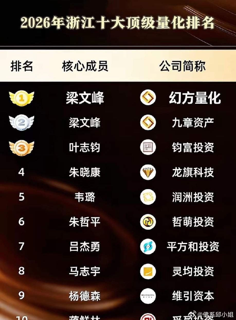 游资集体认输，量化主导A股，人机大战人类落败3月16日，游资流沙河公开投降，N周