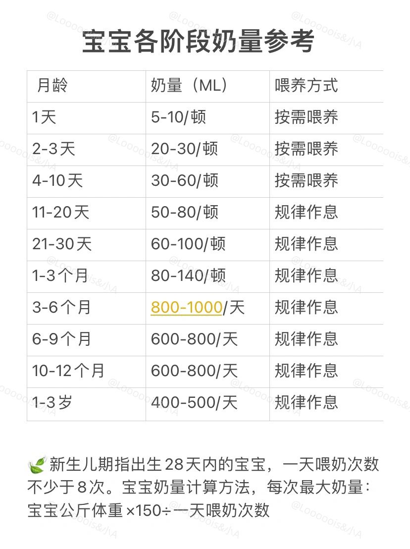 宝宝喂养和哭声解读