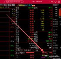 000063中兴通讯，这货，今天吸金35亿$中兴通讯 sz000063$ 