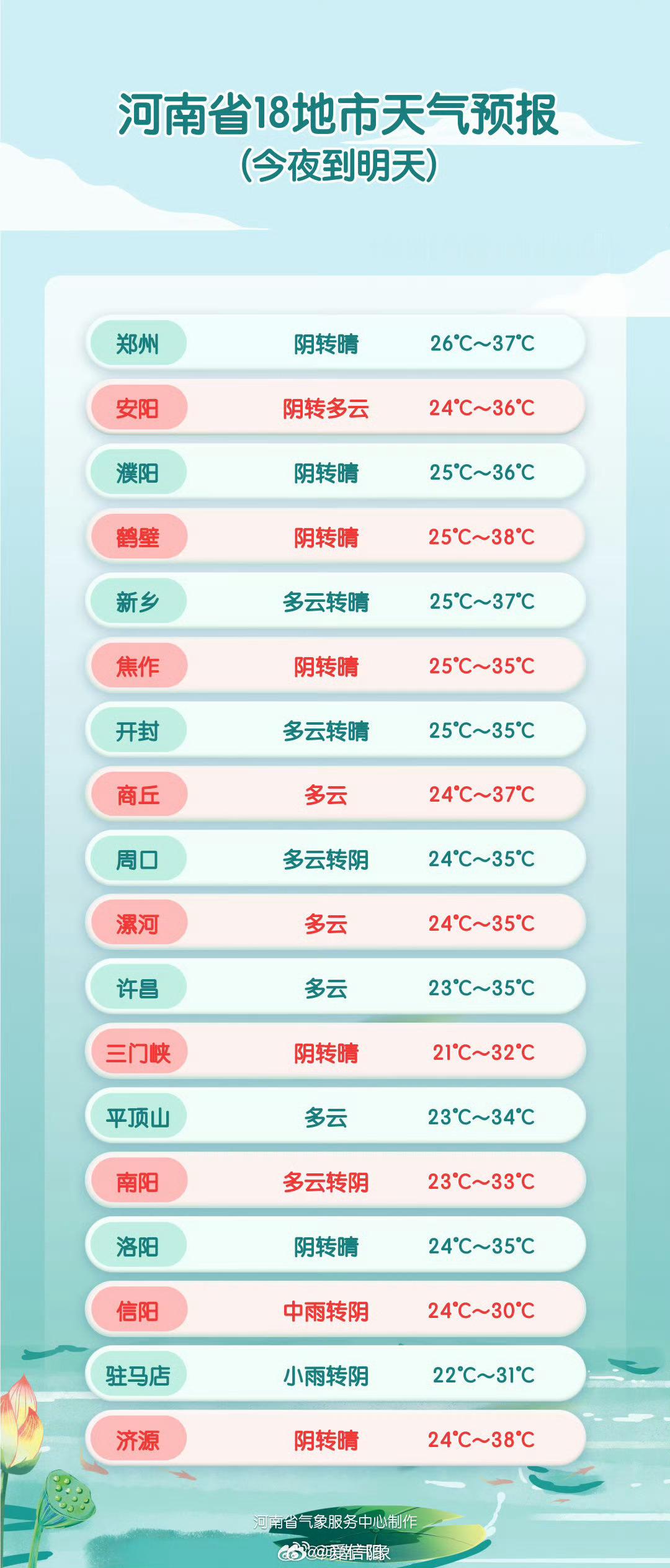 18地市天气预报网页链接 （河南气象）信阳生活 信阳