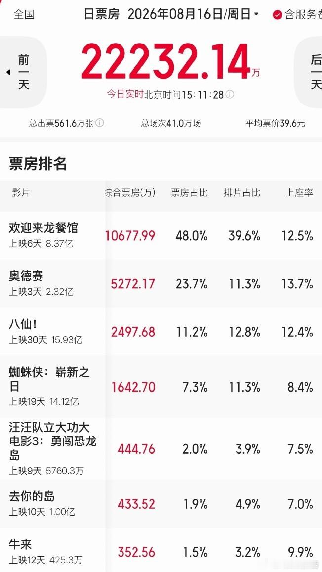牛来第二部 羊高粗糙猎奇动画电影《牛来》意外爆火之后，导演官宣第二部《羊高》正在