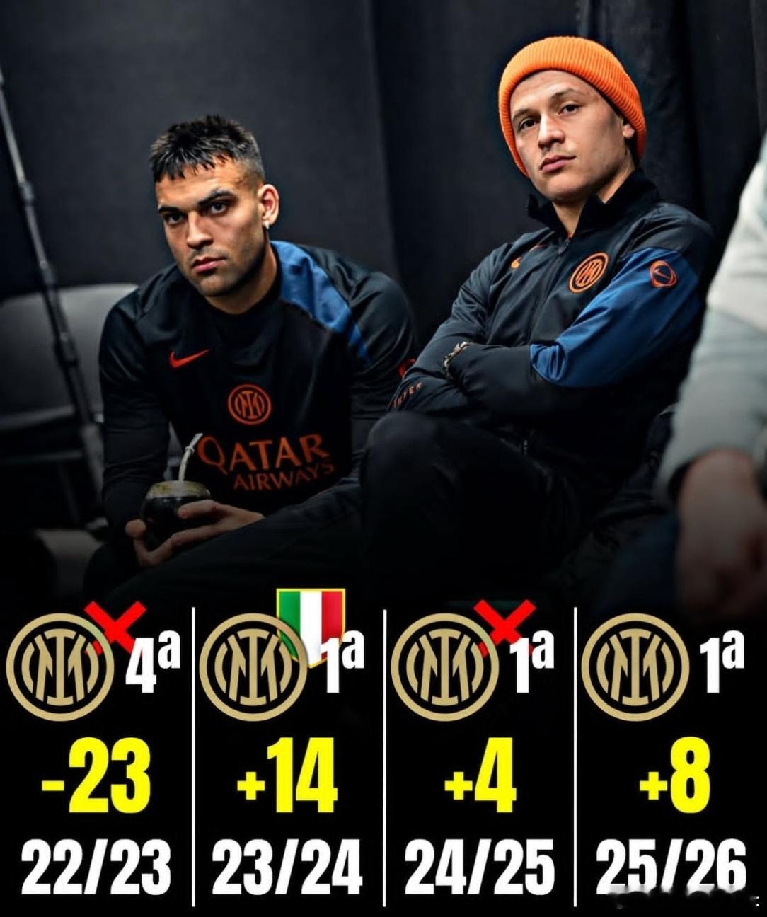 国际米兰在意甲近四个赛季29轮之后形势对比期待今年再次夺冠💙🖤💪国际米兰意