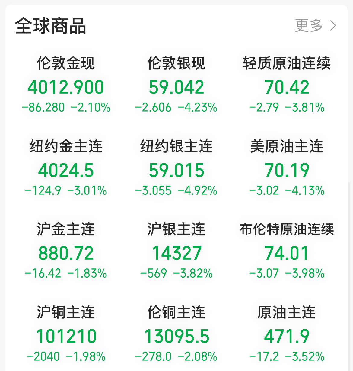 今天大宗大跌的原因主要是贝森特讲话：世界将重回美元体系1、财政部长斯科特·贝森特