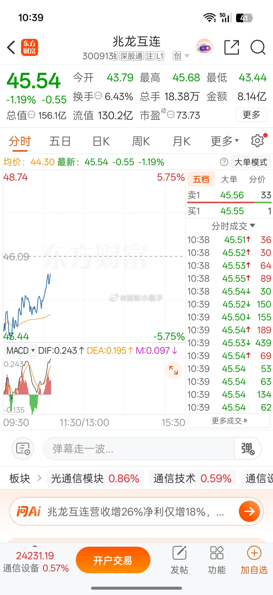 兆龙开始蓄力反弹了，你们说它今天能不能翻红 ​​​