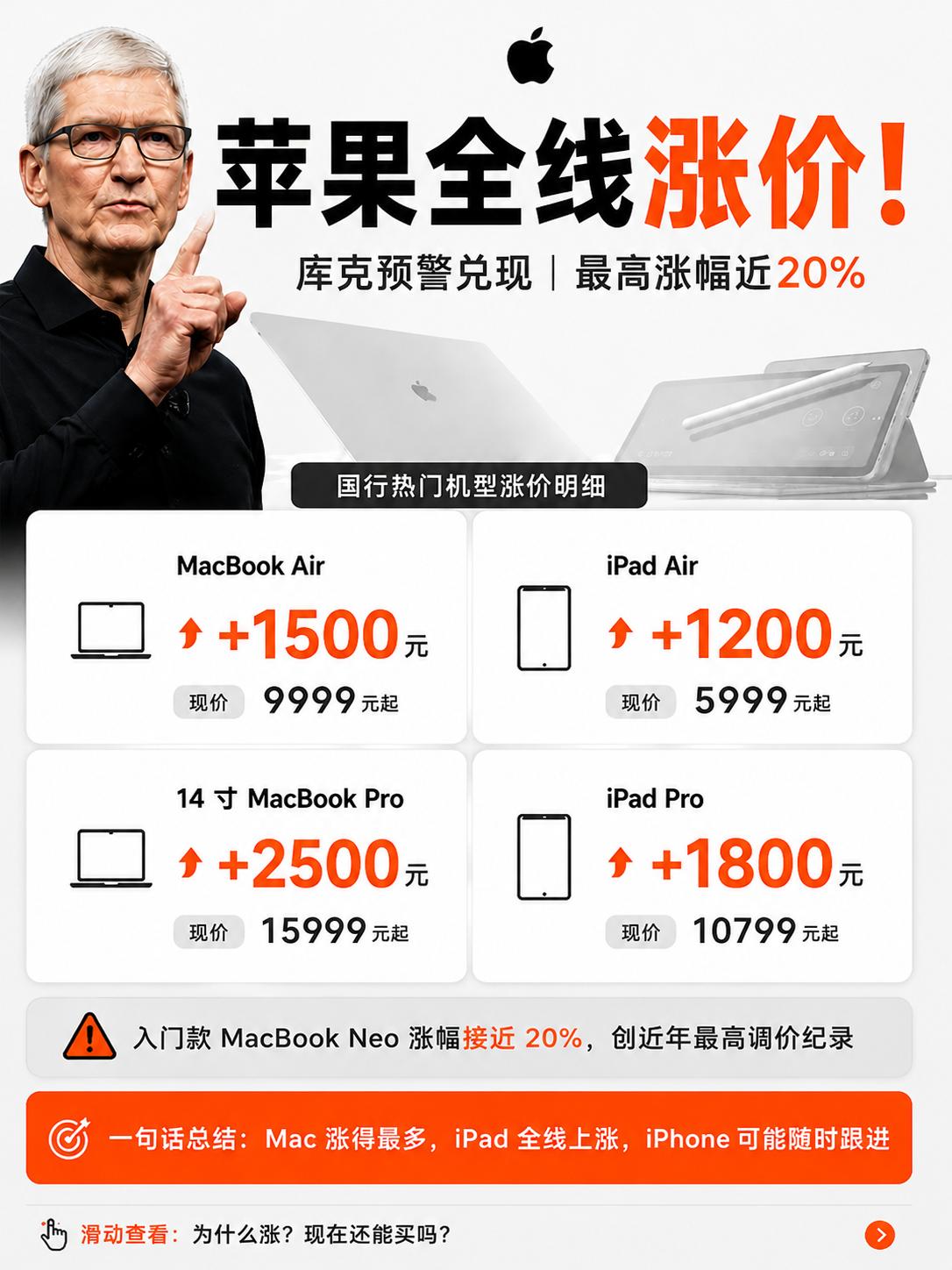 苹果全线涨价！库克预警悉数兑现！
6 月 25 日苹果启动全球性调价，Mac、i