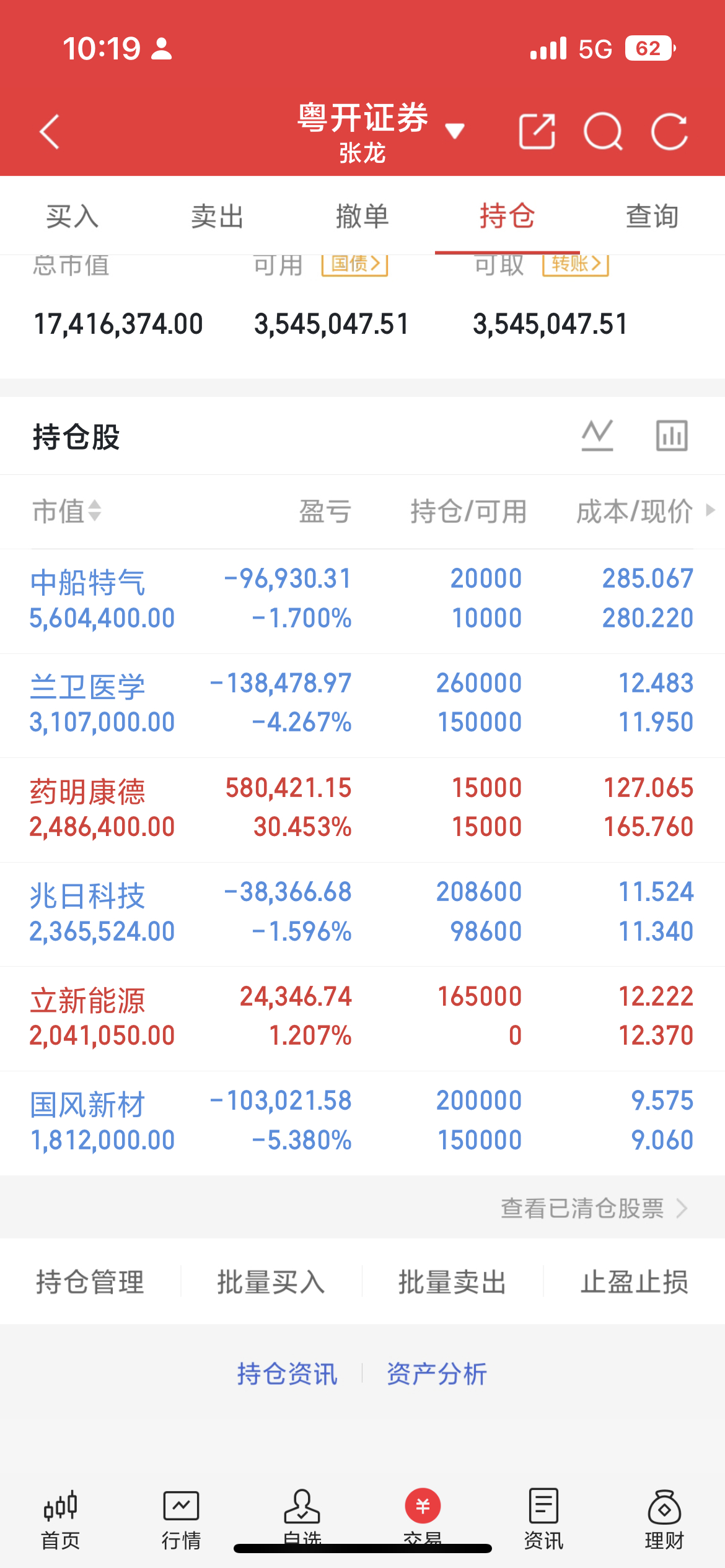 当前护盘力量主要来自银行、中字头板块。大盘虽然跌破3930点，但进一步下探空间有