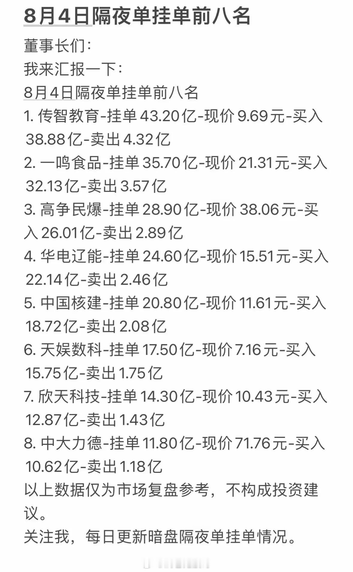 8月4日周二暗盘隔夜单前八名股票信息。8月3日券商夜市委托通道开启后，百亿级预埋