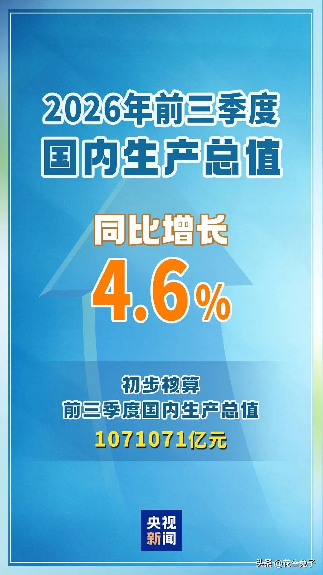 前三季度国内生产总值4.6%增速，不要觉得它的增速太低，有多少人的收入，前三季度