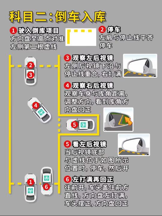 科目二8倒车入库 ①驶入倒库项目 方向盘至高点对准左侧第二根虚线 2 ...