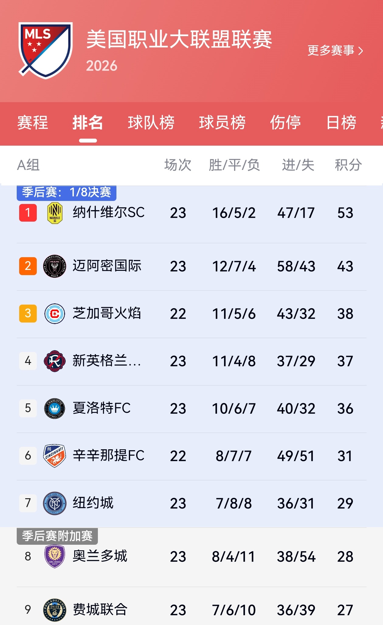 【比赛日】🕣明日08:30⚽美职联第二十四轮🔥芝加哥火焰vs迈阿密国际 💥