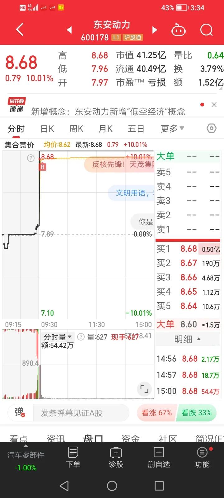 9月12日首板实盘：东安动力

今天就做了一只首板个股，就是东安动力，早盘总共出
