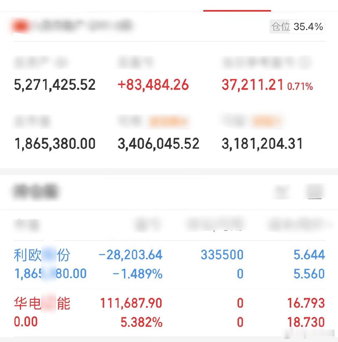 📢重磅：全员见证华电辽能、落袋。尾盘悄悄小幅打入利欧股份，后续根据实况而动。初