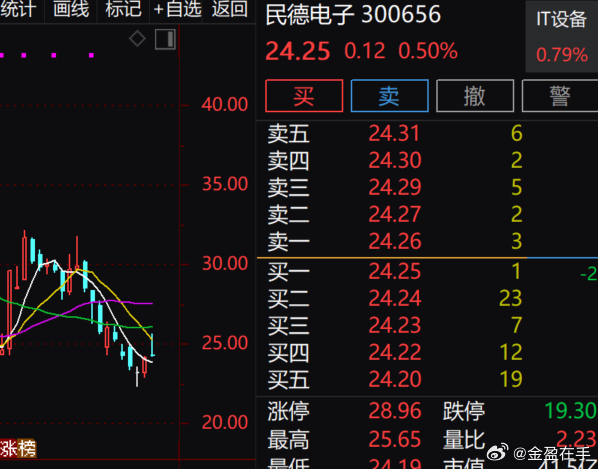 民德电子的位置 也很低~ ​​​