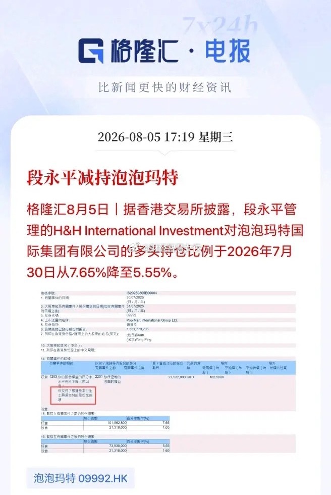 段总不是说不卖泡泡吗？怎么这么快就大幅减持了呢？盘后据香港交易所披露，段永平管理