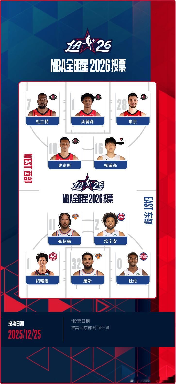 圣诞大战要来了，全明星三倍投票日也来了！！！甭管最近德州小强打得有多糟糕，该投的