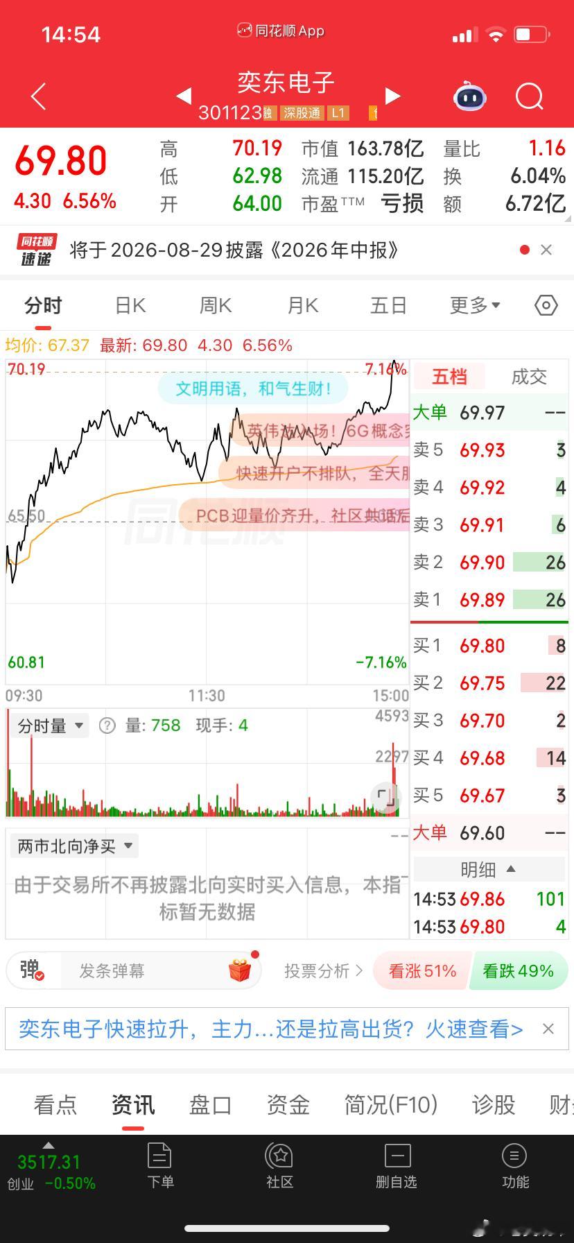早上说的消费电子起飞！可以抄底黄金了吗A股
