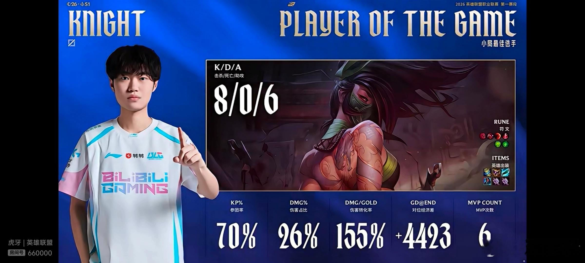 【2026lpl第一赛段 | BLG 2:0 iG】本局MVP给到Knightb
