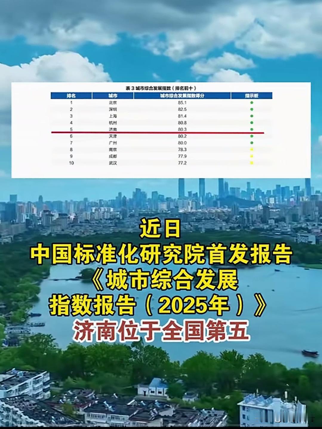 济南位居全国第五。
青岛∶我不愿意参与。
烟台∶呵呵……
临沂∶这样能行的话，我