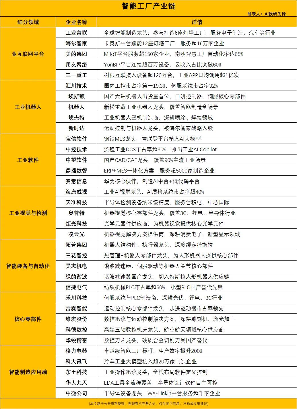 智能工厂迎重磅政策！研发周期缩短38%，梯度培育全面启动
 
6月5日国常会聚焦