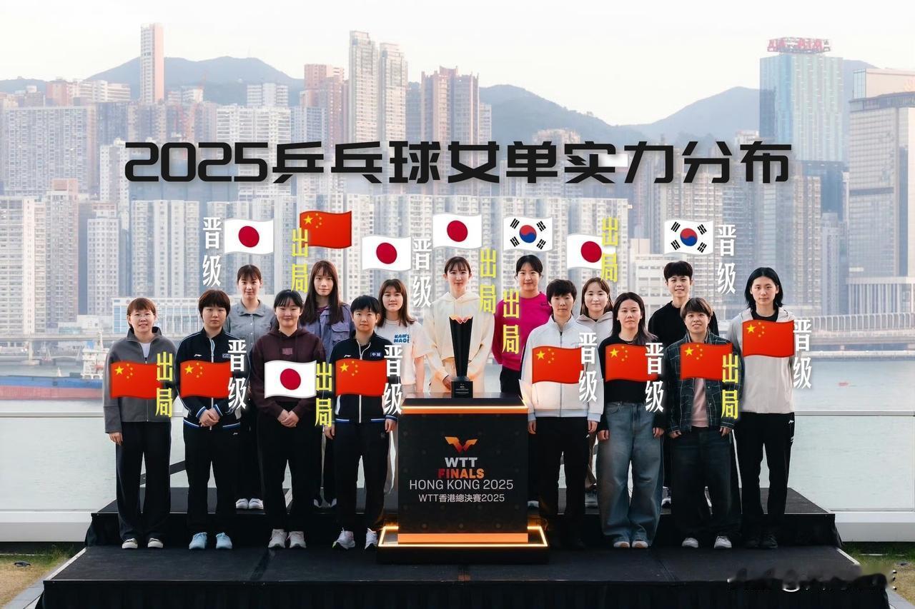 【首轮收官战孙颖莎完胜王艺迪晋级！WTT香港总决赛女单八强全落位！】

女单八强