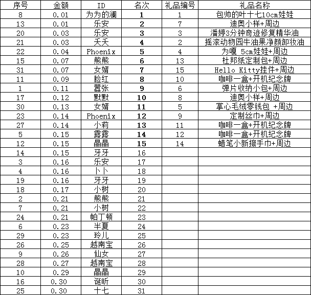 💎【钻石D平台】第 5️⃣2️⃣场  兑奖通知📣📣《接🐉有🎁活动》感谢