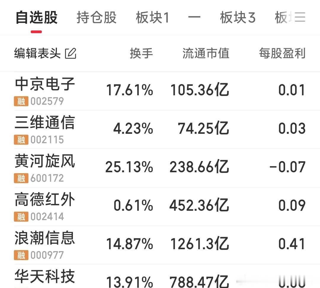 【知行合一】昨晚咱重点说了6匹马：华天科技，浪潮信息，高德红外，三维通信，中京电