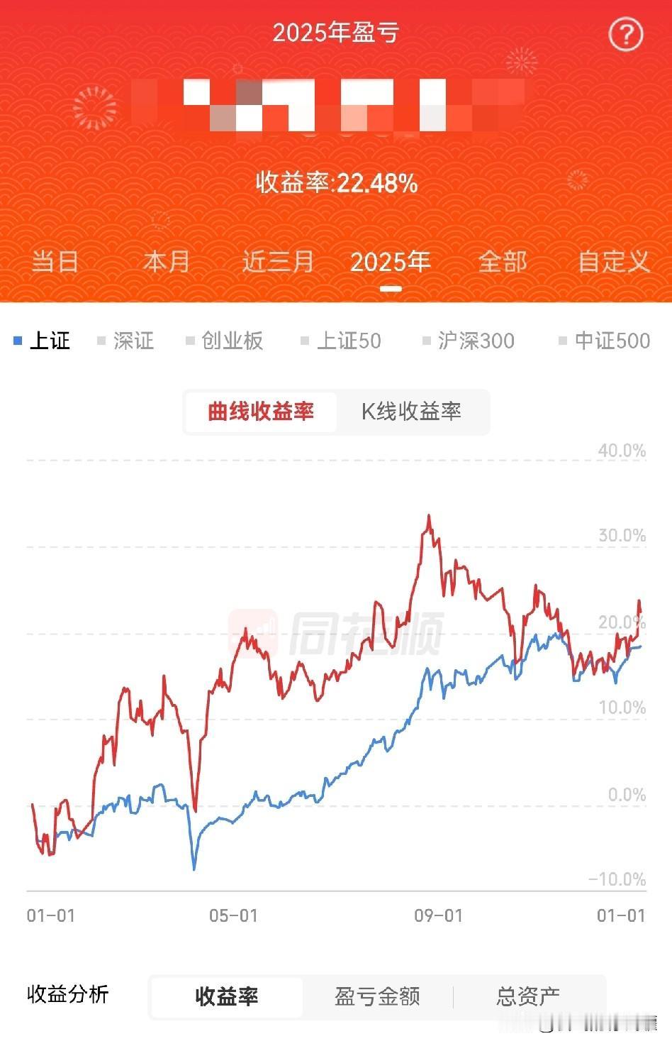 “2025年散户A股散户整体盈利比例仅为18.9%，亏损比例高达81.1%，平均
