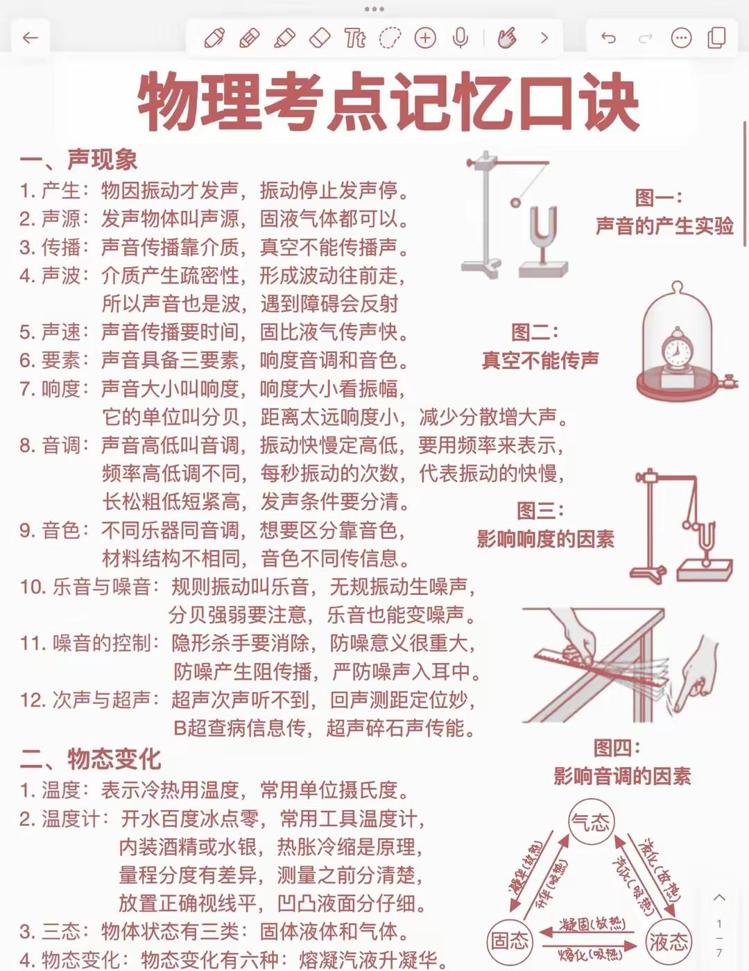 物理考点记忆口诀