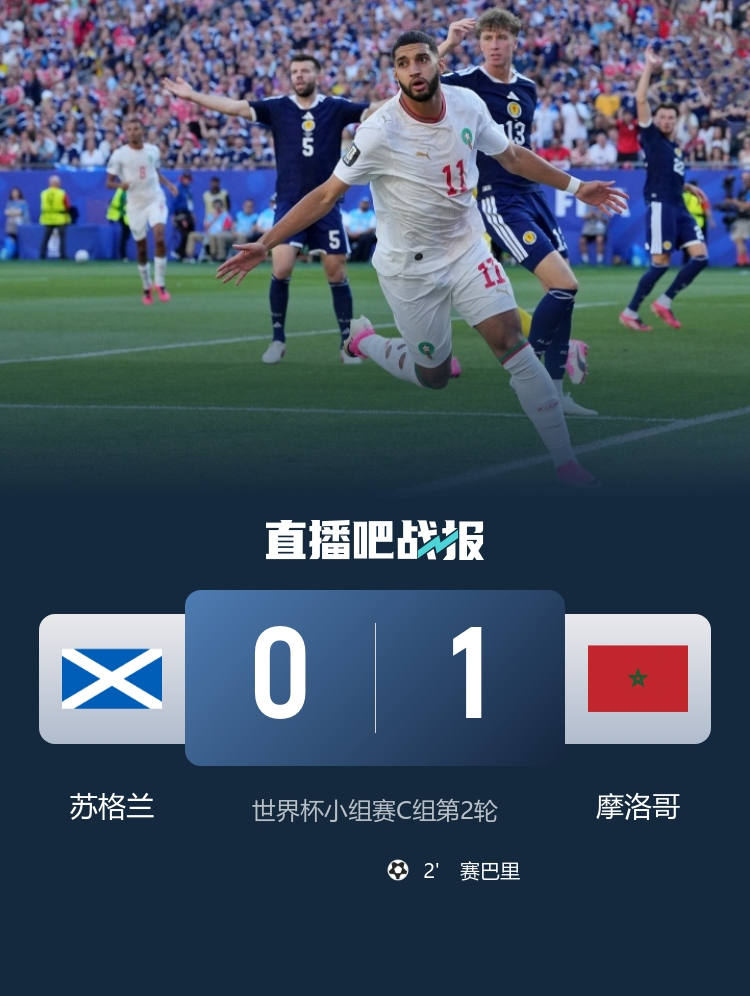 6月20日讯 北京时间6月20日6:00，美加墨世界杯小组赛C组第2轮，苏格兰队