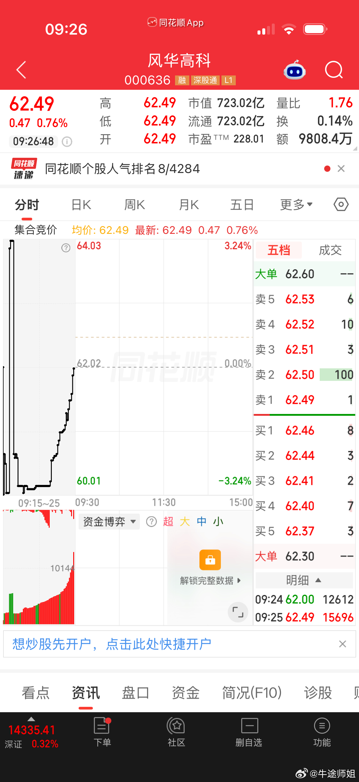 今日把$风华高科 sz000636$ 加入到自选