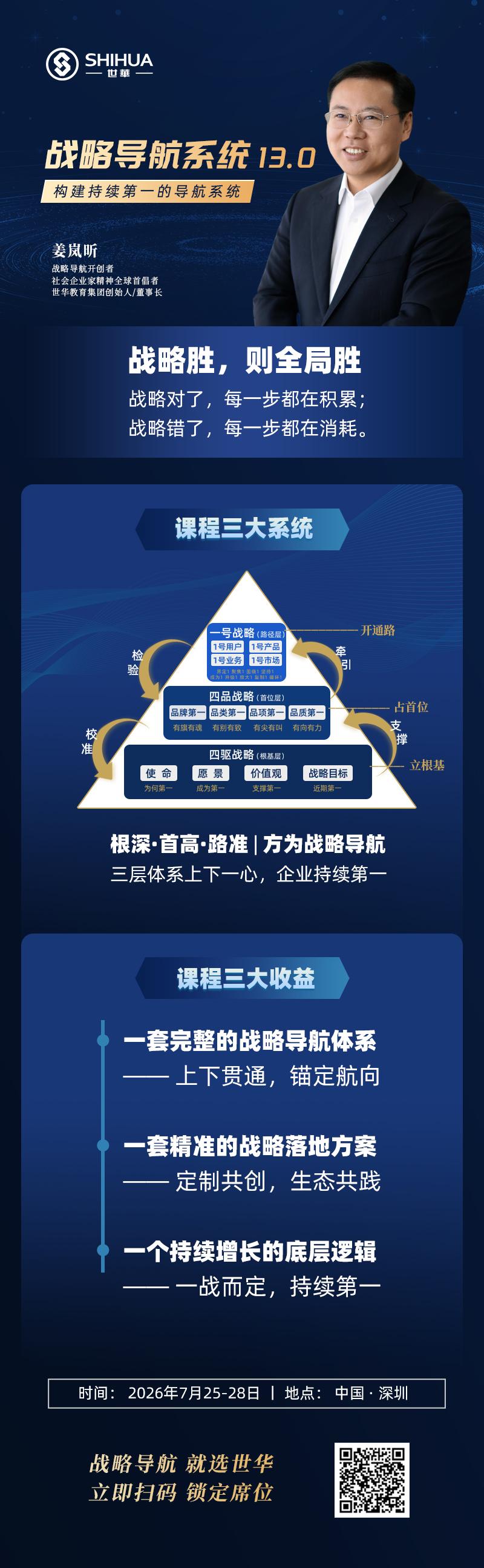 战略的终点，决定企业的终局
战略的高度，决定竞争的维度
战略导航缺失往往就会：