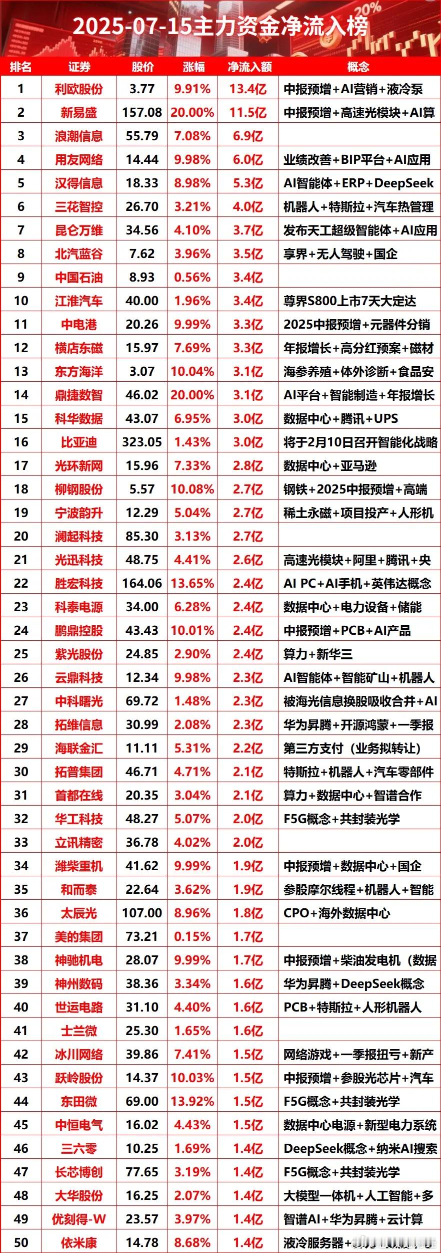 7月11日涨停复盘 ​​​