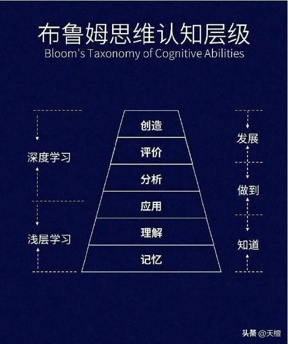 学习知识点很重要，但结合知识点应用到生活、工作、投资中，则更为重要！

共勉，建